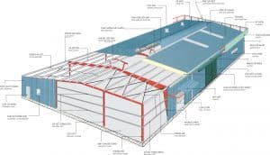quy trinh thi cong nha xuong 1 Công tác thiết kế nhà xưởng