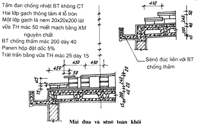 tiêu chí đánh giá sê nô