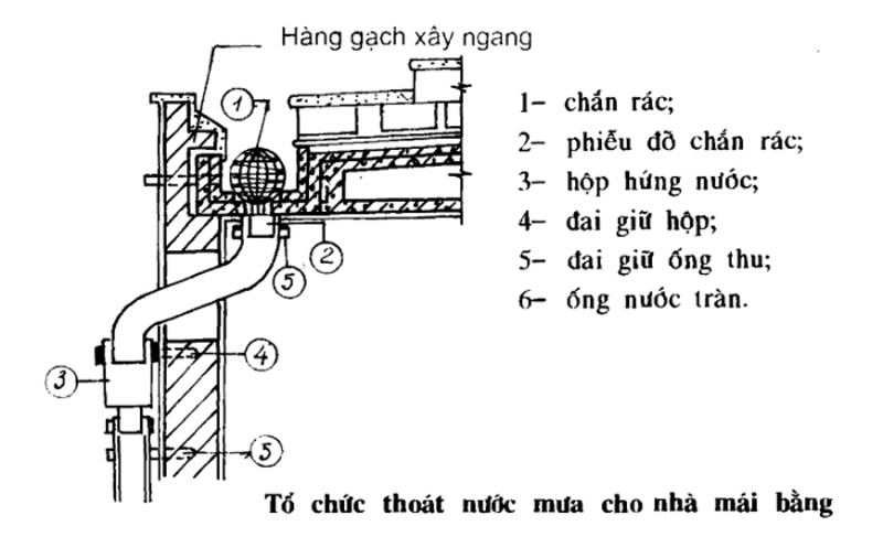 ưu điểm của Sê nô trong thi công xây dựng