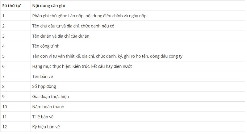 cách đọc bản vẽ xây dựng