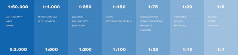 cách đọc bản vẽ xây dựng