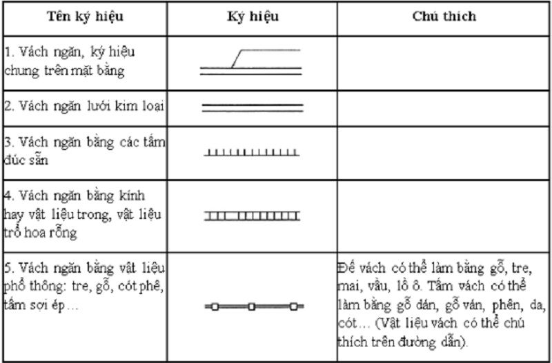 cách đọc bản vẽ xây dựng