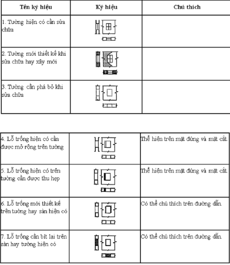cách đọc bản vẽ xây dựng