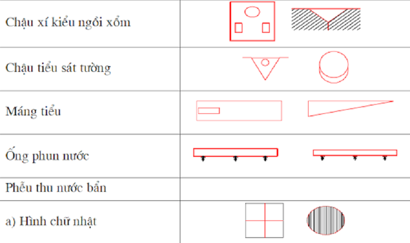 cách đọc bản vẽ xây dựng