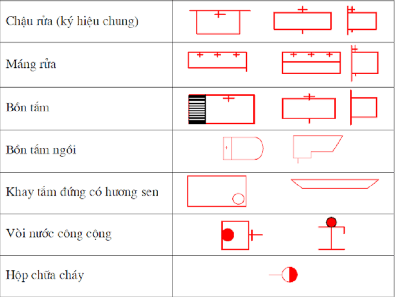 cách đọc bản vẽ xây dựng