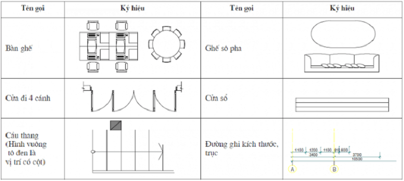 cách đọc bản vẽ xây dựng