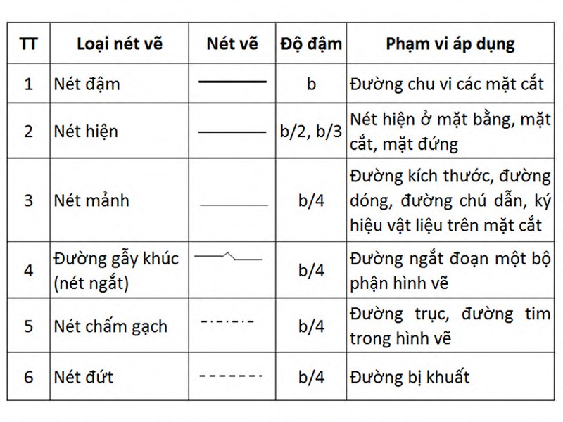 cách đọc bản vẽ xây dựng