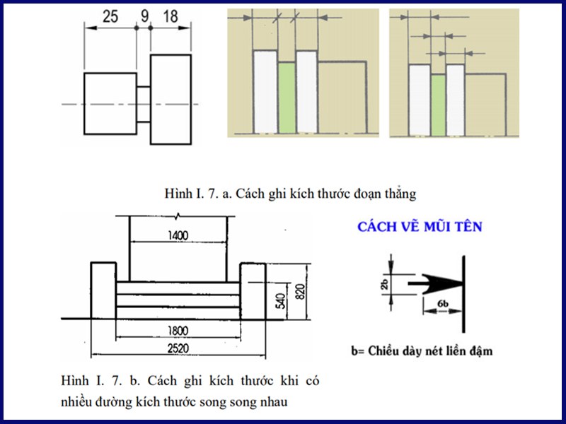 cách đọc bản vẽ xây dựng