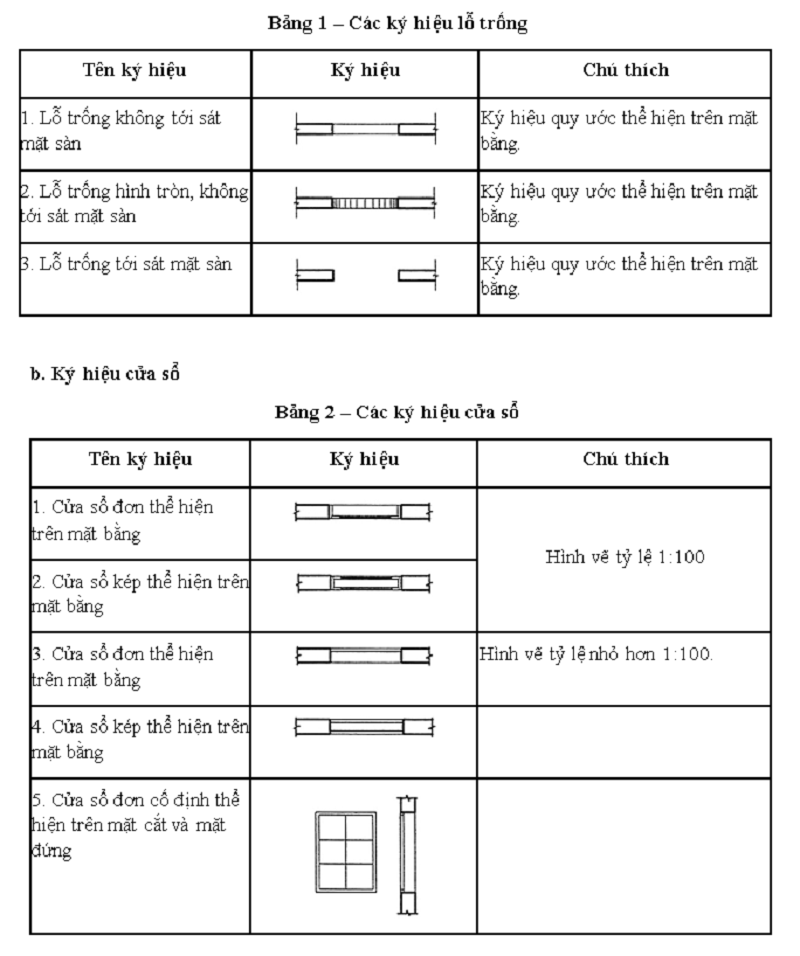 cách đọc bản vẽ xây dựng