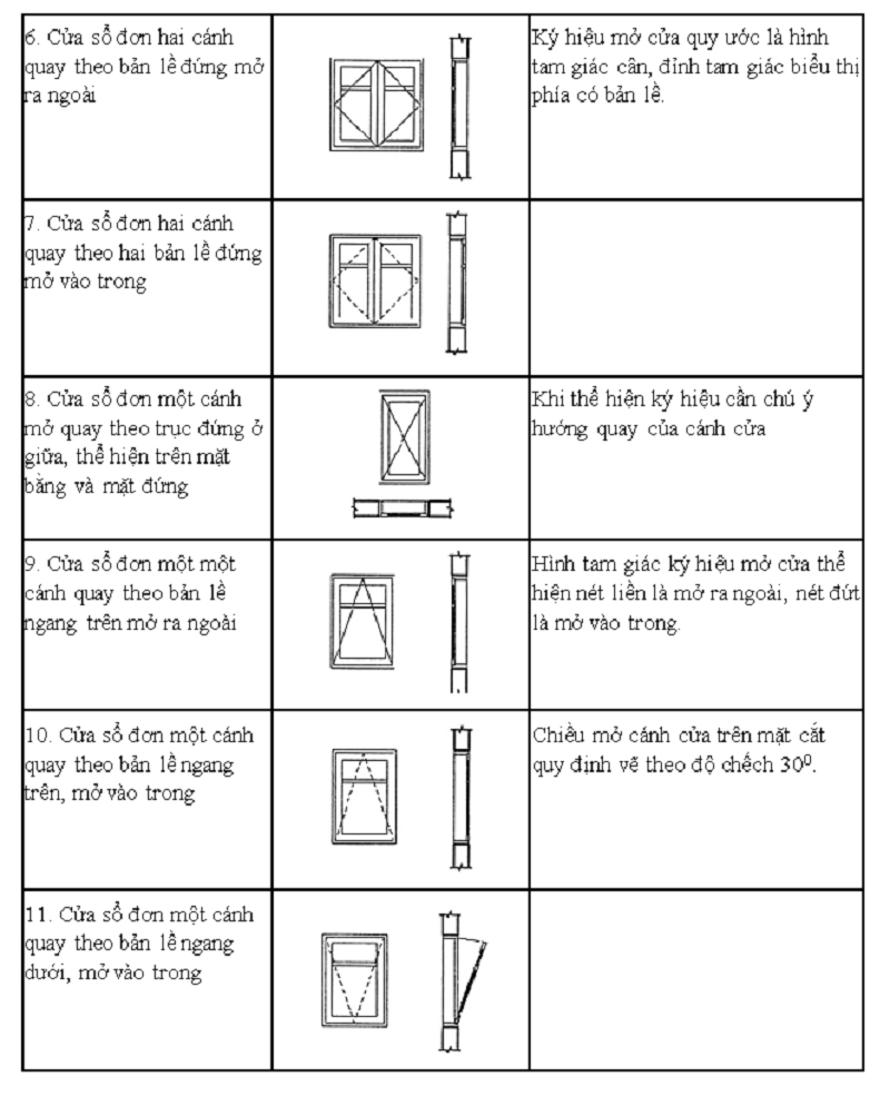 cách đọc bản vẽ xây dựng