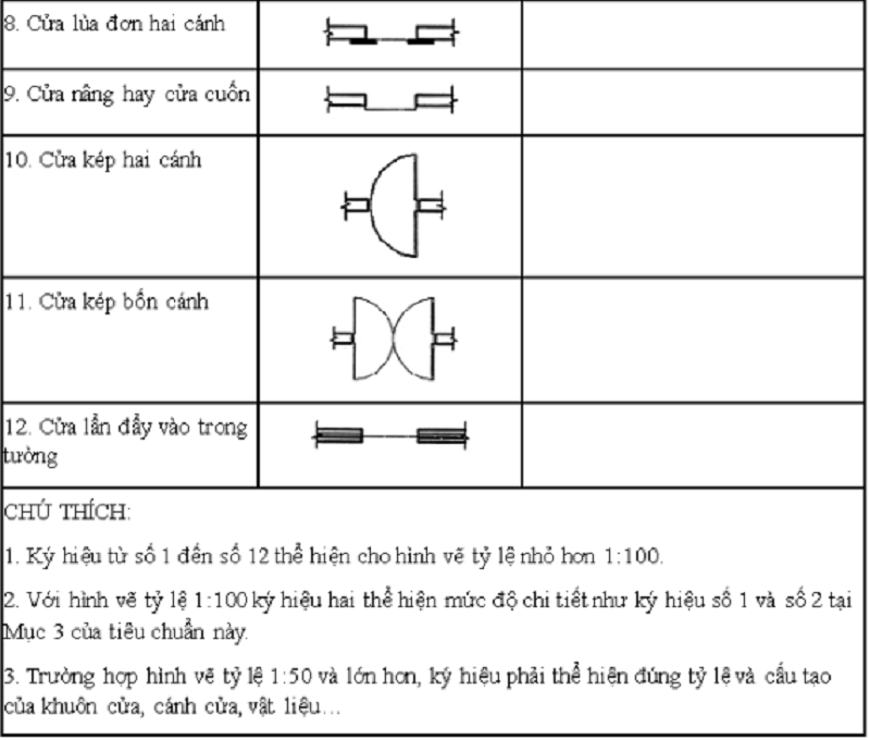 cách đọc bản vẽ xây dựng