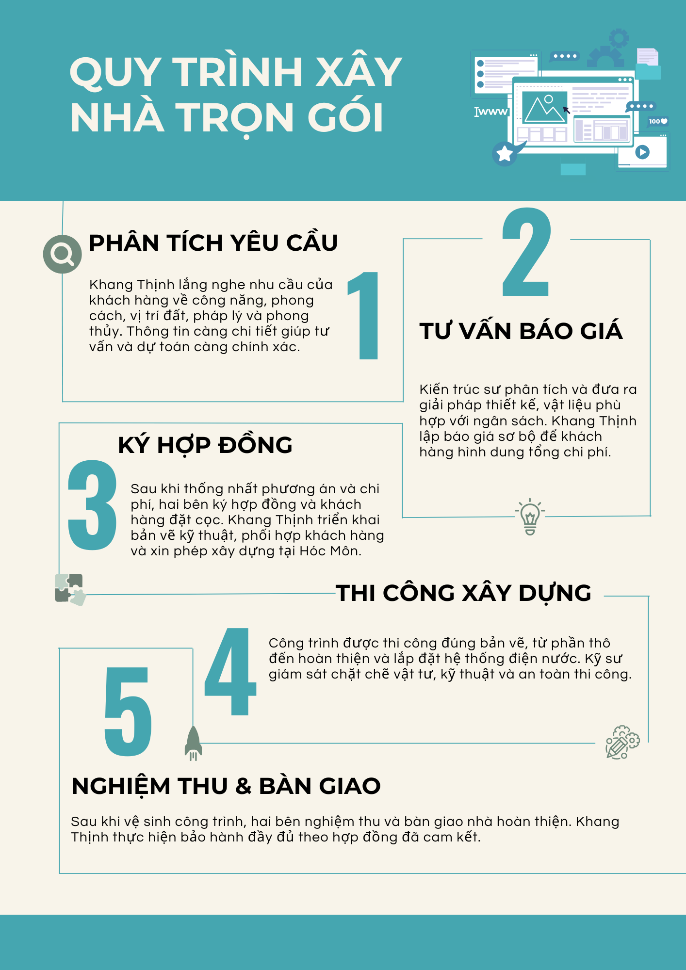 Quy trình thi công nhà phố trọn gói, chuyên nghiệp tại Khang Thịnh