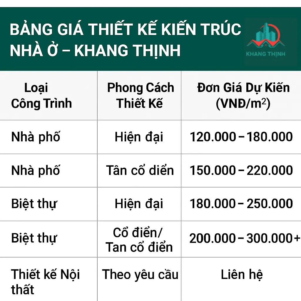 Bảng Giá Thiết Kế Kiến Trúc Nhà ở Khang Thịnh