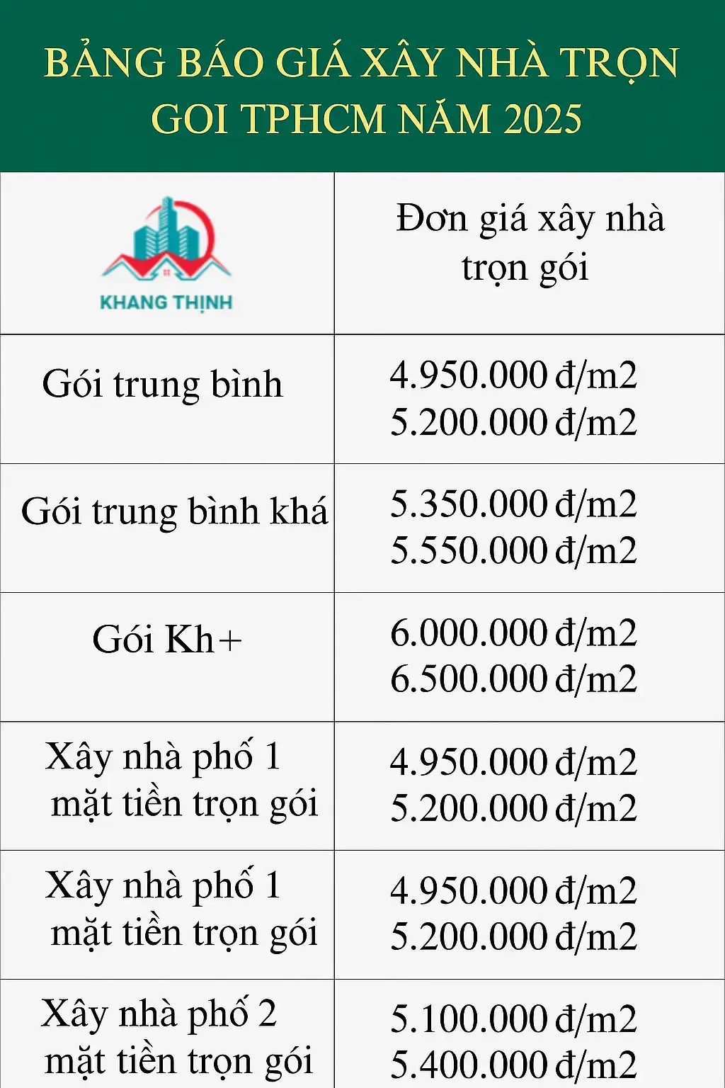Bang Gia Xay Nha Tron Goi Tphcm